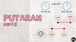 Penjelmaan  Putaran Part 5 [upl. by Arakahs284]