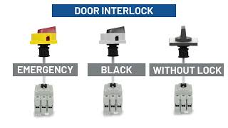 ⚡NEW RANGE OF AC SWITCHDISCONNECTORS⚡ [upl. by Crofton]