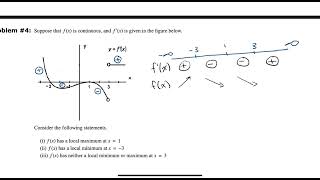 Determining info about fx given its derivative graph [upl. by Lemrej]