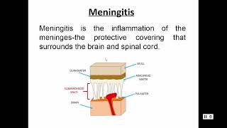 Meningitis Clinical manifestations Medical management Nursing management [upl. by Necaj308]