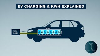 EV charging amp kWh Explained [upl. by Aciria]