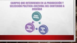 La construcción social del contenido a enseñar  Taller de Docencia I [upl. by Aisya]