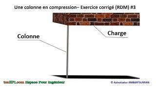 Une colonne en compression – Exercice corrigé RDM 3 [upl. by Karsten740]