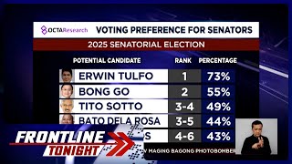 OCTA survey Rep Erwin Tulfo top senatorial bet para sa 2025 midterm elections  Frontline Tonight [upl. by Burnaby]