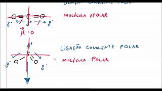 POLARIDADE MOLECULAR E DAS LIGAÇÕES QUÍMICAS [upl. by Cohligan818]