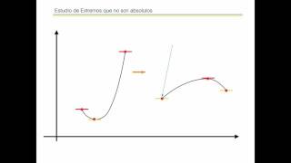 MG 14 Extrem Absol Relat [upl. by Perri]