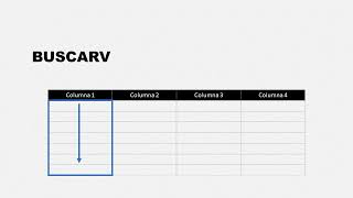 Comparando BUSCARV vs INDICECOINCIDIR en Excel [upl. by Anadroj377]