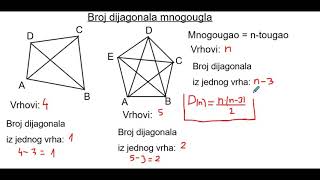 Broj dijagonala mnogougla [upl. by Archibold]