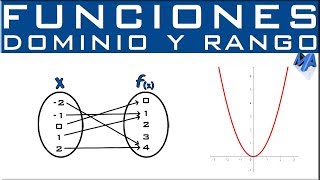 Cómo encontrar el dominio de una función [upl. by Yreme]