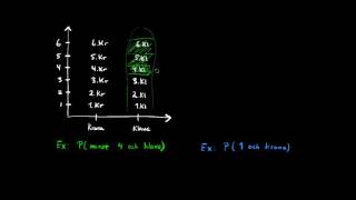 Sannolikhet med flera utförda aktiviteter  Sannolikhetslära och statistik  Steg 1 [upl. by Hartley]