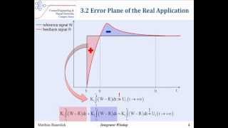 Integrator Windup  Cause Effect and Prevention [upl. by Enair]