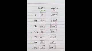 Simple present tense with negative and positive english englishconversationsentences englishcon [upl. by Dud]