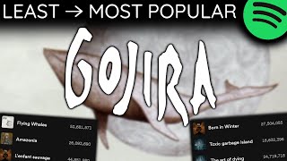 Every GOJIRA Song LEAST TO MOST PLAYED 2024 [upl. by Graf]