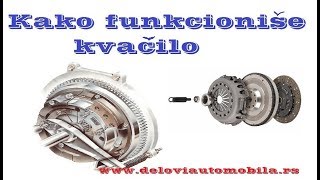 Kako funkcionise kvacilo [upl. by Hedveh]