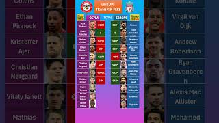 Liverpool vs Brentford Lineups Cost [upl. by Champ242]