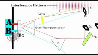 Delayed Choice Quantum Eraser Experiment Explained [upl. by Yelruc210]