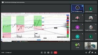 Reunión de Elliotistas con Favio Schneeberger SP500 NASDAQ100 BITCOIN [upl. by Tneciv]