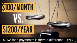 Paying extra on your loan The RIGHT way to do it Monthly vs Annually [upl. by Ettelra]