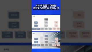 나만 모르는 우리 회사 조직도 PPT로 쉽고 빠르게 만드는 방법 [upl. by Malin]