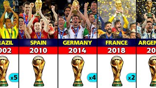 FIFA World Cup Winners 1930  2022 [upl. by Lyrad]