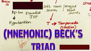 BECK’S TRIAD of cardiac temponade  MNEMONIC  MEDINCINE with DR SHAMAMA [upl. by Irme]