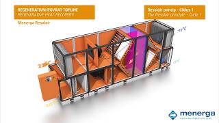 Menerga Resolair  Regenerativni povrat toplinske energije demonstracija rada klima komore [upl. by Malita]