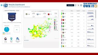 SOUTH AFRICAN 2024 ELECTION  Live Results [upl. by Adnala]