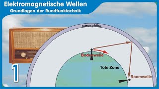 Rundfunktechnik Teil 1  Ausbreitung elektromagnetischer Wellen Wellenbereiche [upl. by Syck]