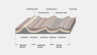 Antiklinal Senklinal [upl. by Cattier807]