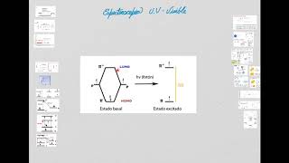 Espectroscopia UVVisible 3 [upl. by Yemrej]