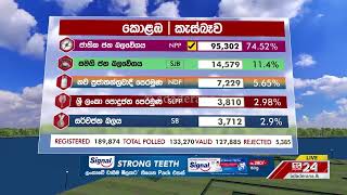 කොළඹ කැස්බෑව කුලියාපිටිය නිල ඡන්ද ප්‍රතිඵලය ELECTION RESULT [upl. by Wait889]