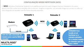 Modo de Configuração WDS REPETIDOR  Multilaser RE024 [upl. by Simeon]