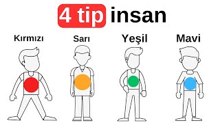 Sen hangisisin  4 Tip İnsan Davranışı  Thomas Erikson [upl. by Ynatterb]