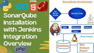 SonarQube Architecture Installation with Jenkins Integation Overview [upl. by Coward]