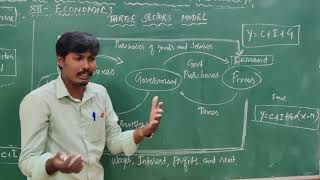 EconomicsUnit 1XII std Introduction of Macro Economics  Circular of Flow Income amp Sector model [upl. by Newel]