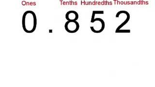 Place Value Decimals Tenths Hundredths and Thous [upl. by Leraj]