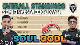 BGIS Points Table  Semifinals Week 1 Day 1  Soul Godlike  Overall Standings  BGMI Tournament [upl. by Atilegna]