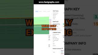 Altria Group MO FAST Graphs Stock Analysis shorts [upl. by Aicilic]