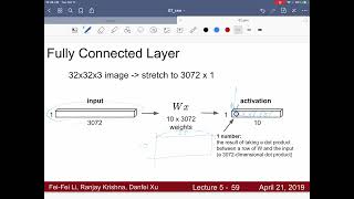 Programming for AI AI504 Fall 2022 Class 7 Convolutional Neural Network [upl. by Augustine]