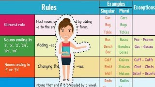 How to Form Regular Plural Nouns in English  Singular and Plural Nouns [upl. by Natanoj]