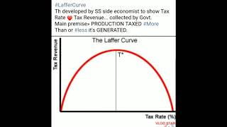 Laffer Curve [upl. by Frasch]