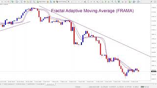 Crack Market Trends with the Fractal Adaptive Moving Average [upl. by Feinstein678]