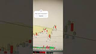 Analyse Chartiste  totalenergies tradingfr dividende [upl. by Awjan]