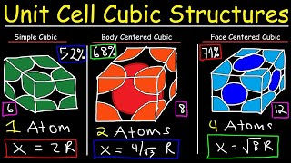 The Structure of Crystalline Solids [upl. by Ayotol48]