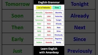 List of Adverbs 🔥  englishgrammar learnenglishwithamardeep english grammar [upl. by Eissoj]