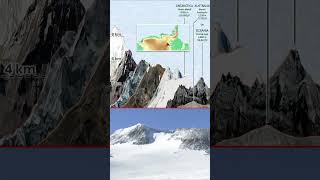 Seven Summits  Highest mountain by continent geography world continents mountains highpoints [upl. by Pachston]