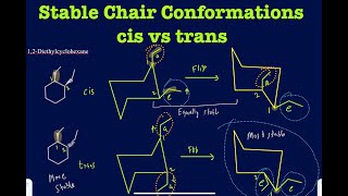 How to determine the stability of cistrans cyclohexane derivatives baesed on chair conformations [upl. by Ativ99]