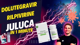 Dolutegravir and Rilpivirine  Juluca  All You Need to Know in Just 1 Minute [upl. by Ikcir338]