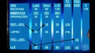 Canal IFRS 13  Demonstrações Consolidadas e Separadas  Setembro 2012 [upl. by Esinahs]