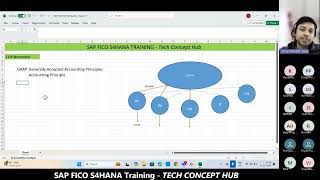 SAP FICO for beginners  Helping you learn SAP from basic to advanced level  Best SAP course Pune [upl. by Rotciv646]